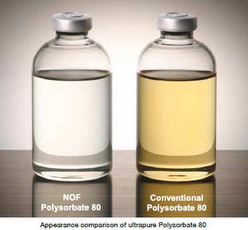 Polysorbate 80 ( Tween 80 )- USP/NF BULK