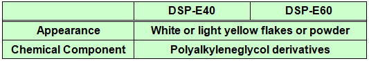 PROPERTIES of SYUDOX™ DSP-E series