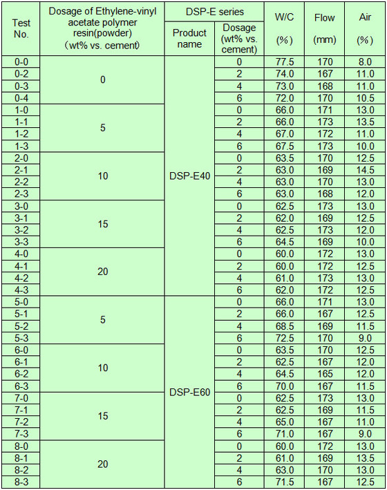 Results1 of SYUDOX™ DSP-E series