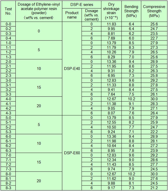 Results2 of SYUDOX™ DSP-E series