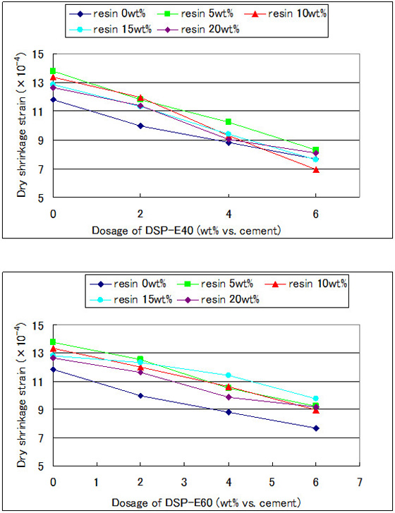 Results3 of SYUDOX™ DSP-E series