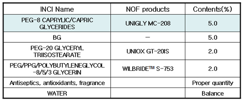 Formulation 1 Cleansing liquid